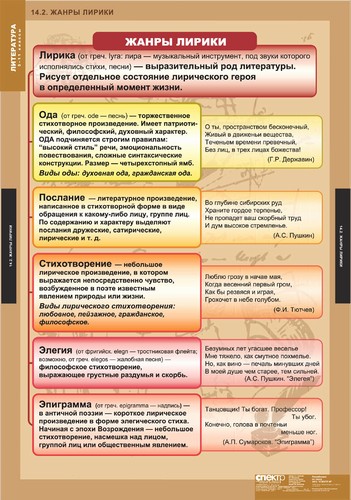 Та Лица Стили Речи 5 Класс